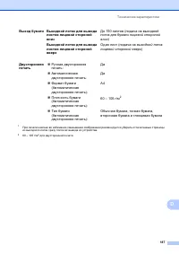 Страница 195