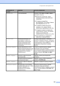 Страница 127