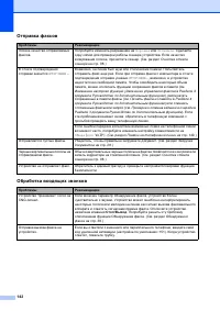 Страница 150