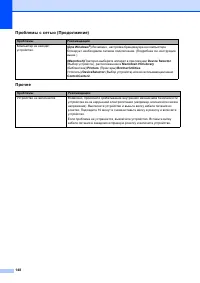 Страница 156