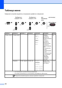 Страница 168