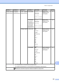 Страница 169