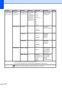 Страница 170
