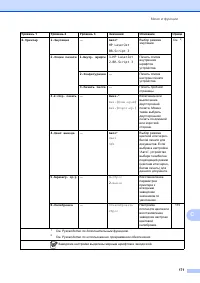 Страница 179