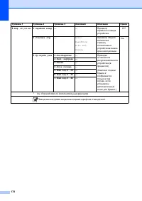 Страница 186