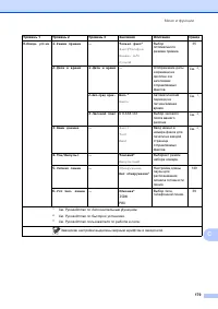 Страница 187