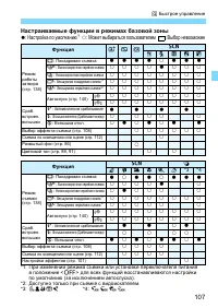 Страница 107