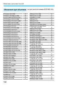 Страница 132