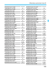 Страница 133