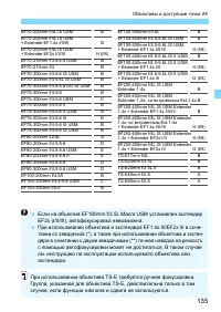 Страница 135