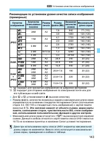 Страница 143