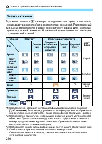 Страница 260