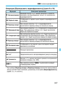 Страница 337