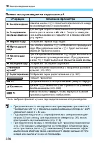 Страница 366