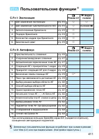 Страница 411
