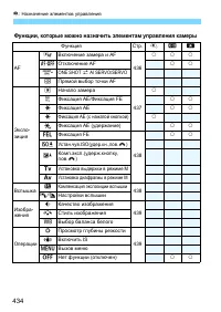 Страница 434