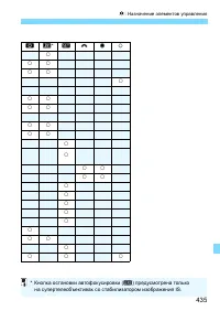 Страница 435