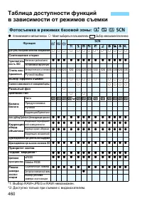 Страница 460