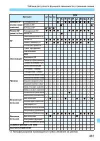 Страница 461