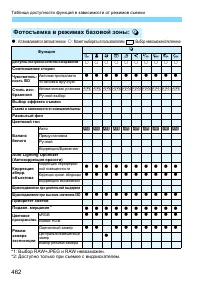 Страница 462