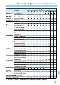 Страница 463