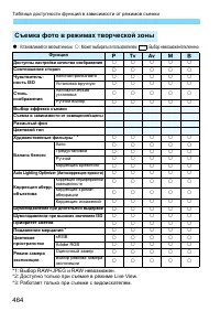 Страница 464