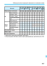 Страница 467