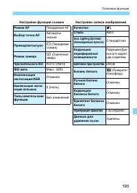 Страница 195