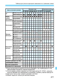 Страница 277