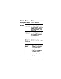 Страница 151