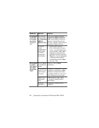 Страница 152