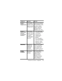 Страница 163