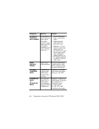 Страница 166