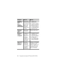 Страница 168