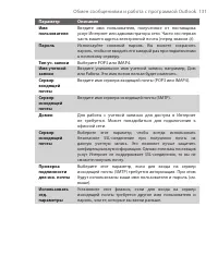 Страница 131