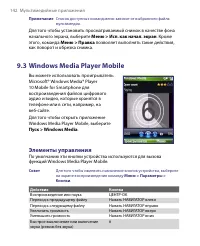 Страница 142