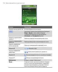 Страница 150