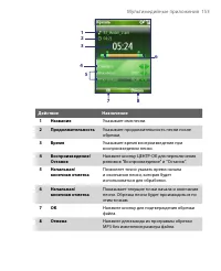 Страница 153