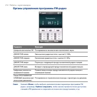 Страница 212