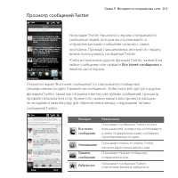 Страница 201