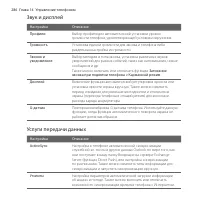 Страница 286