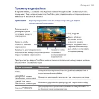 Страница 163