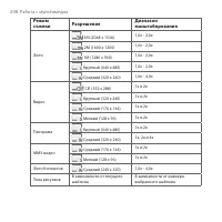 Страница 208