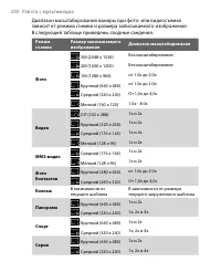 Страница 200