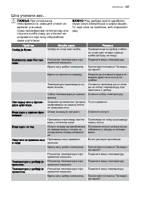 Страница 137