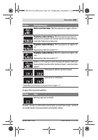 Страница 145