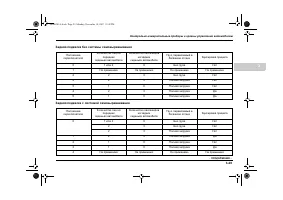 Страница 145