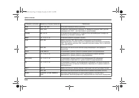 Страница 196