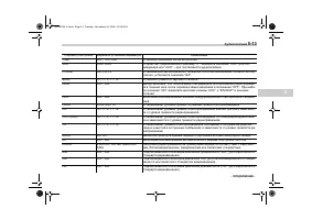 Страница 187