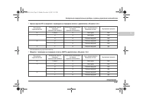 Страница 157